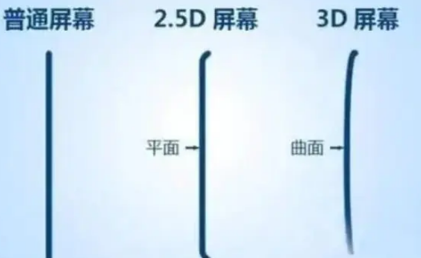 新巴尔虎左apple维修服务中心分享iPhone曲面屏时代会来临吗 